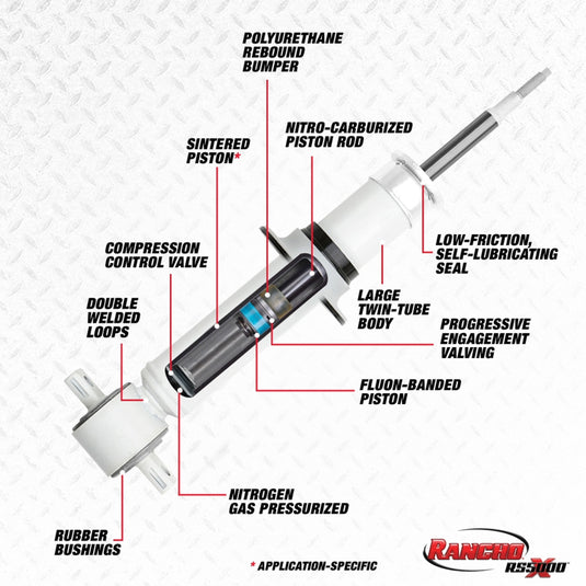 Rancho 06-08 Dodge Pickup / Ram 1500 1/2 Ton Front RS5000X Strut