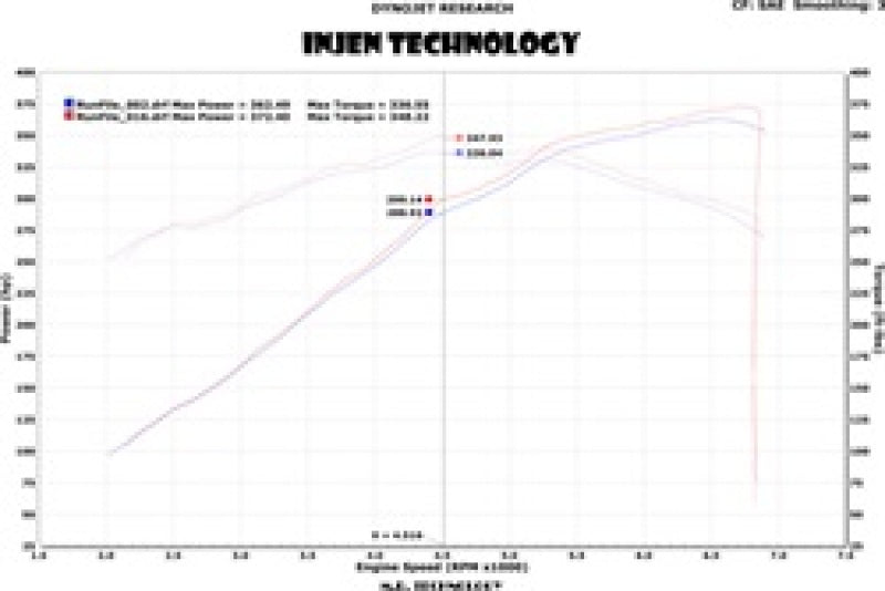 Load image into Gallery viewer, Injen 13 Jeep Grand Cherokee SRT-8 6.4L V8 Polished Short Ram Intake w/ Heat Shield
