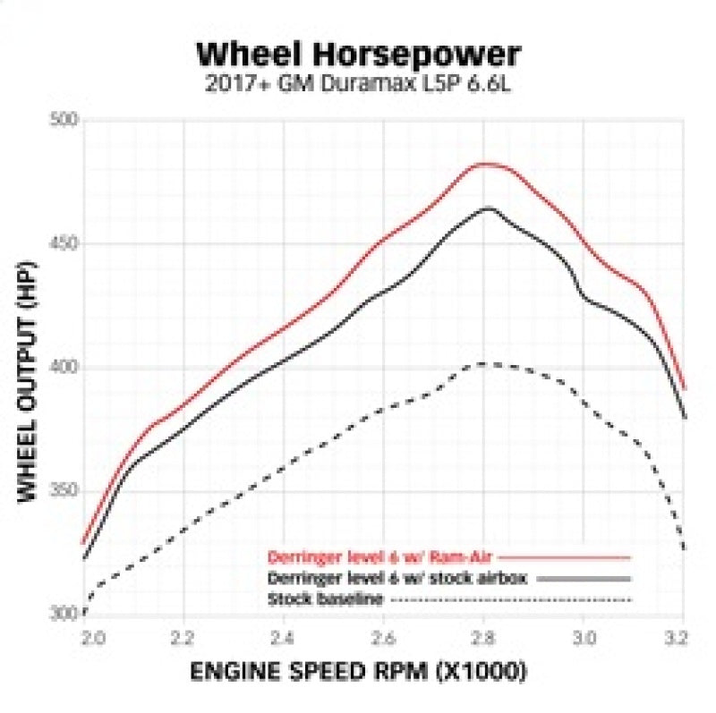 Load image into Gallery viewer, Banks Power 17-19 Chevy/GMC 2500 L5P 6.6L Ram-Air Intake System
