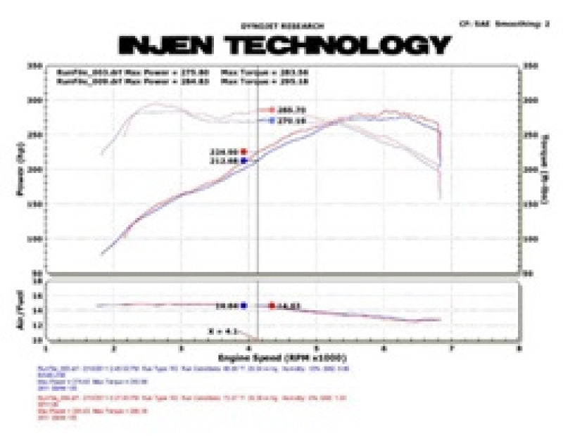 Load image into Gallery viewer, Injen 11 BMW E82 135i (N55) Turbo/E90 335i Polished Tuned Air Intake w/ MR Technology, Air Fusion
