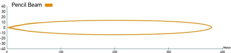 Load image into Gallery viewer, Hella LED Lamp Light Bar 9-34V 350/16in PEN MV ECE
