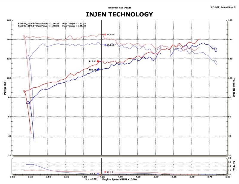 Load image into Gallery viewer, Injen 11-14 Nissan Juke 1.6L (incl Nismo) Black Short Ram Intake
