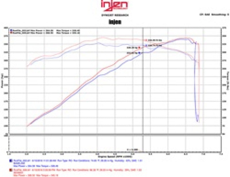 Load image into Gallery viewer, Injen 15-16 Ford Mustang GT 5.0L V8 3in Cat-Back Stainless Steel Exhaust
