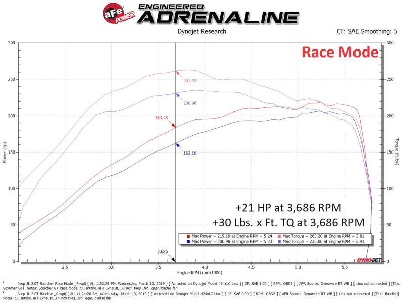 Load image into Gallery viewer, aFe  2018 Jeep Wrangler (JL) 2.0L Scorcher GT Module
