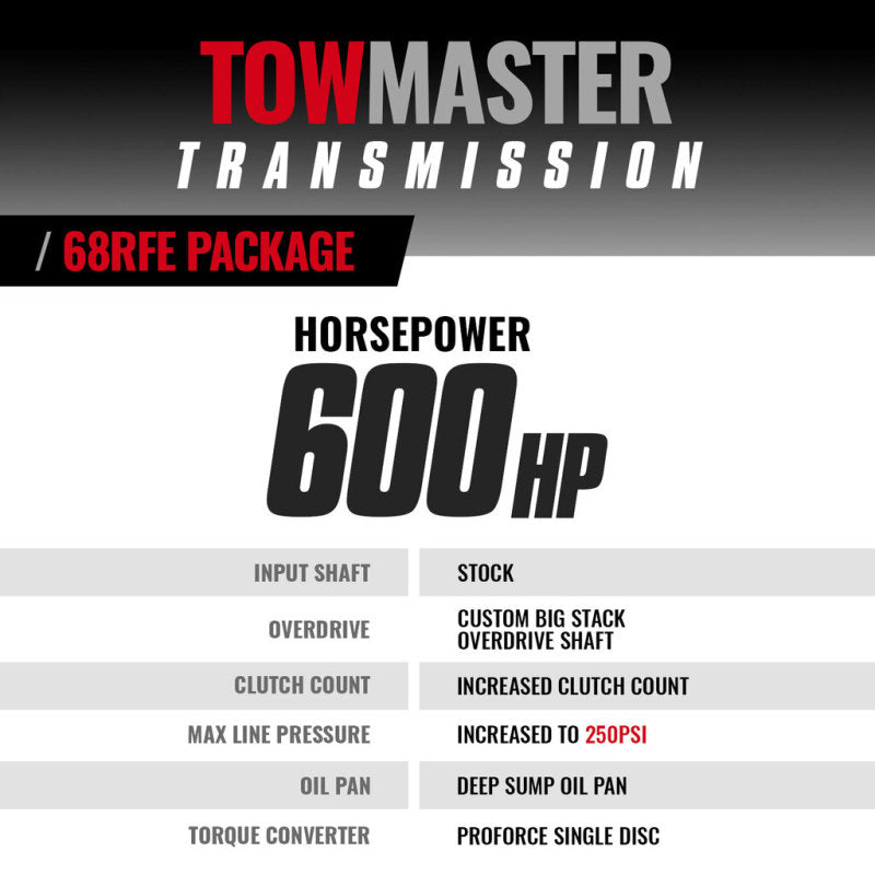 Load image into Gallery viewer, BD Diesel Transmission 2007.5-2018 Dodge 68RFE 2WD Stage 4 w/ ProForce Converter
