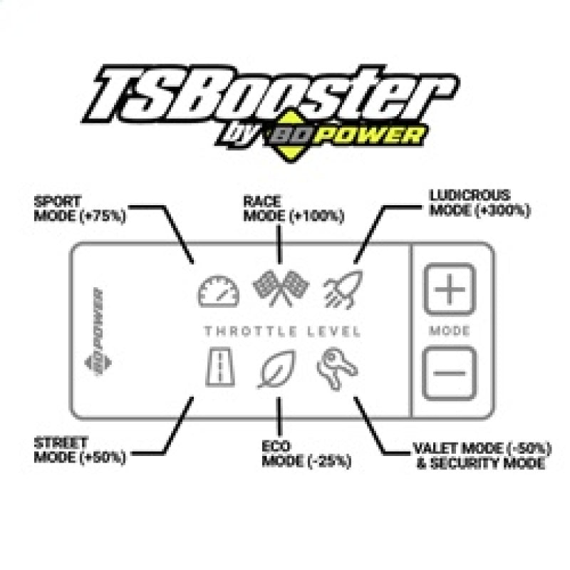 Load image into Gallery viewer, BD Diesel Throttle Sensitivity Booster - Dodge / Ford / Jeep
