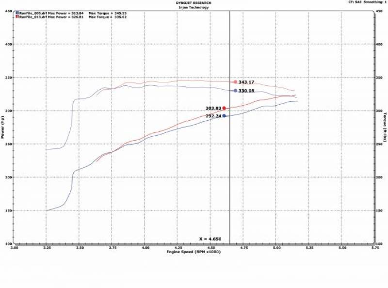 Load image into Gallery viewer, Injen 09-18 Dodge Ram 1500 V8-5.7L Evolution Intake
