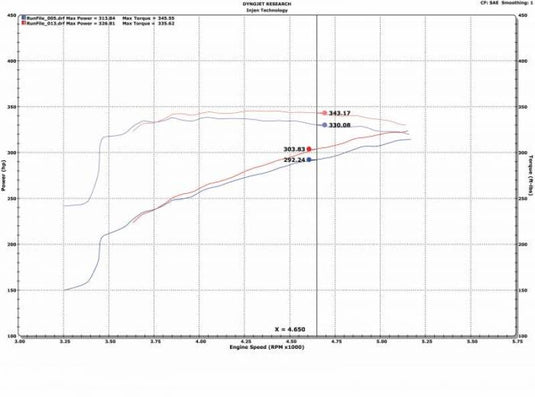 Injen 09-18 Dodge Ram 1500 V8-5.7L Evolution Intake