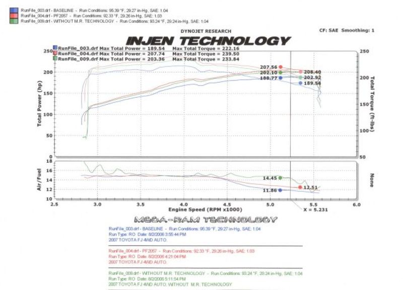Load image into Gallery viewer, Injen 06-09 FJ 4.0L V6 w/ Power Box Polished Power-Flow Air Intake System
