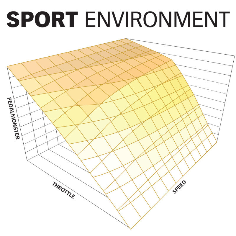 Load image into Gallery viewer, Banks Power Pedal Monster Kit (Stand-Alone) 07-19 RAM 2500/3500/11-20 Ford F-Series 6.7L Use w/Phone
