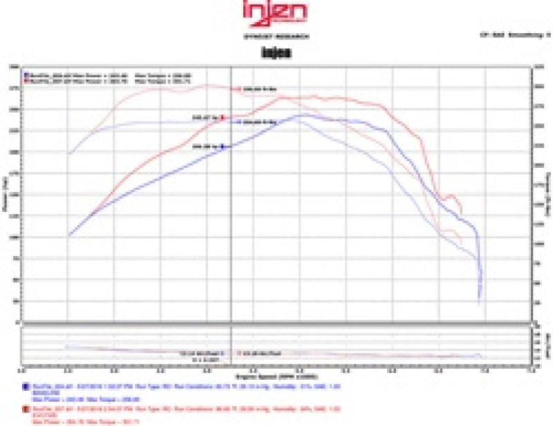 Load image into Gallery viewer, Injen 16-20 Chevy Camaro L4 2.0L Turbo LTG Ecotoec (LT) Evolution Intake
