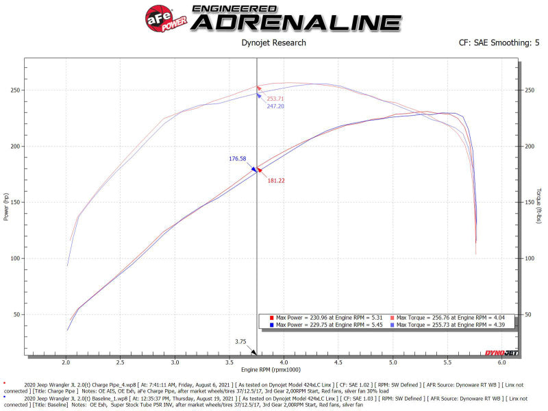 Load image into Gallery viewer, aFe BladeRunner 2.5in Red IC Tube Hot Side w/ Coupling &amp; Clamp Kit 2016 GM Colorado/Canyon 2.8L
