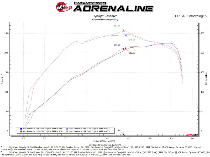 Load image into Gallery viewer, aFe Super Stock Induction System Pro 5R Media 18-21 Jeep Wrangler JL L4-2.0L (t)
