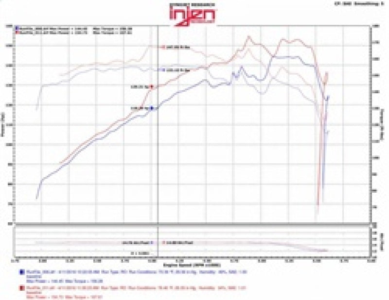 Load image into Gallery viewer, Injen 07-12 Jeep Wrangler 3.8L V6 Evolution Intake
