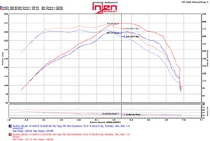 Load image into Gallery viewer, Injen 2016+ Chevy Camaro 2.0L Wrinkle Black Power-Flow Air Intake System
