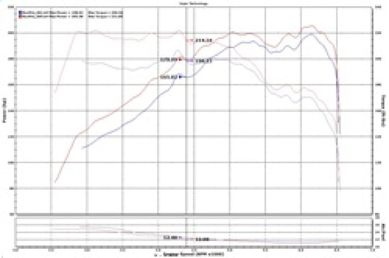 Load image into Gallery viewer, Injen 15-19 Hyundai Sonata 2.0T Polished Short Ram Air Intake
