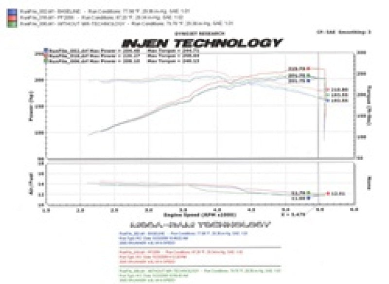 Load image into Gallery viewer, Injen 05-09 Tacoma X-Runner 4.0L V6 w/ Power Box Polished Power-Flow Air Intake System
