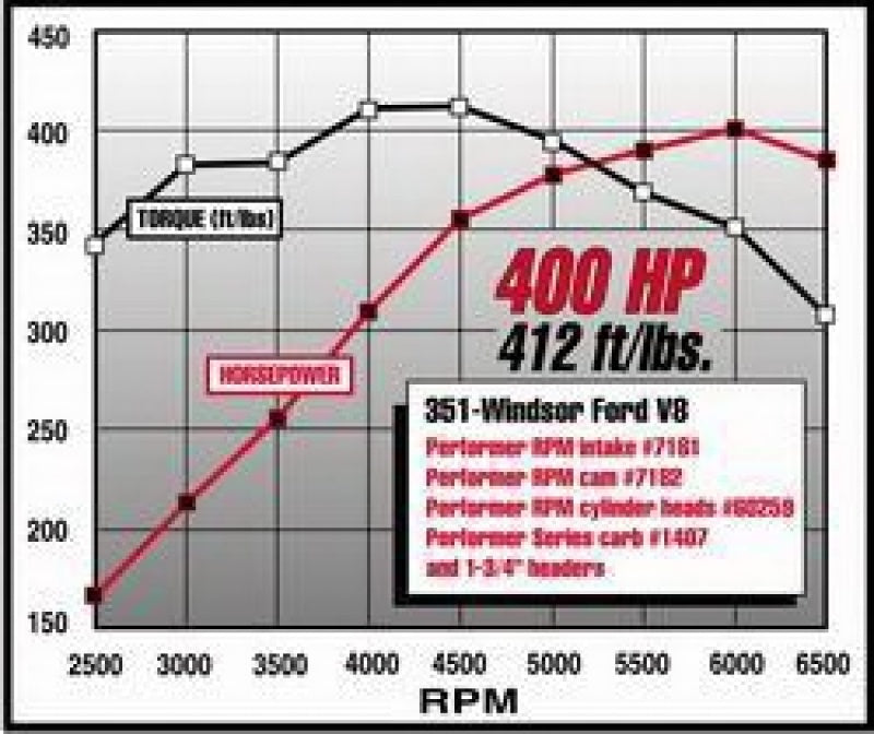Load image into Gallery viewer, Edelbrock Perf RPM Cam and Lifters Kit Ford 351W
