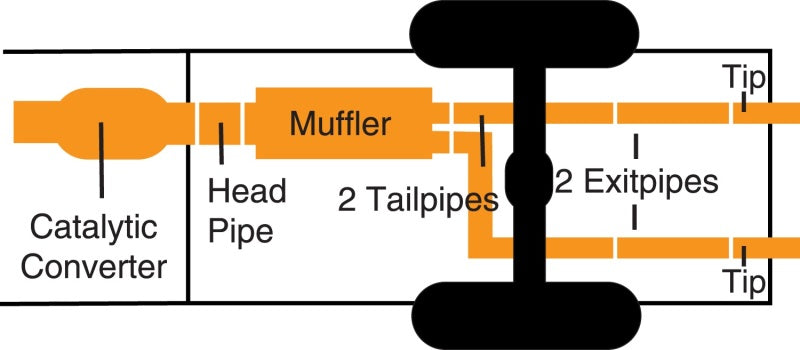 Load image into Gallery viewer, Gibson 07-17 Jeep Wrangler JK Rubicon 3.6L 2.5in Cat-Back Dual Split Exhaust - Aluminized
