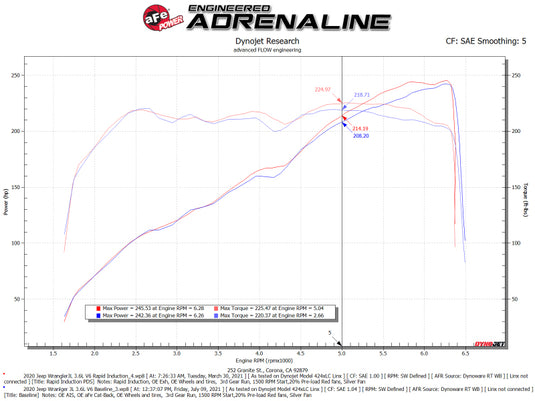 aFe Magnum FORCE Pro Dry S Cold Air Intake System 18-21 Jeep Wrangler(JL)/Gladiator(JT) 3.6L