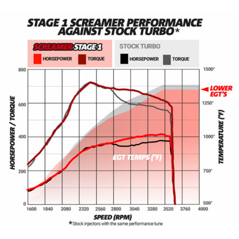Load image into Gallery viewer, BD Diesel Screamer Stage 2 Performance GT37 Turbo - 2003-2007 Ford 6.0L
