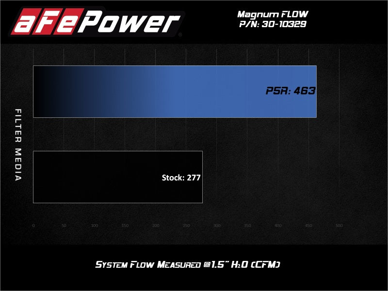 Load image into Gallery viewer, aFe 19-21 Suzuki Jimny (L4-1.5L) Magnum FLOW OE Replacement Air Filter w/ Pro 5R Media
