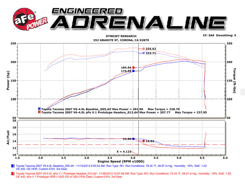 Load image into Gallery viewer, aFe 05-11 Toyota Tacoma V6-4.0L Twisted Steel 409 Stainless Steel Long Tube Header w/ Cat
