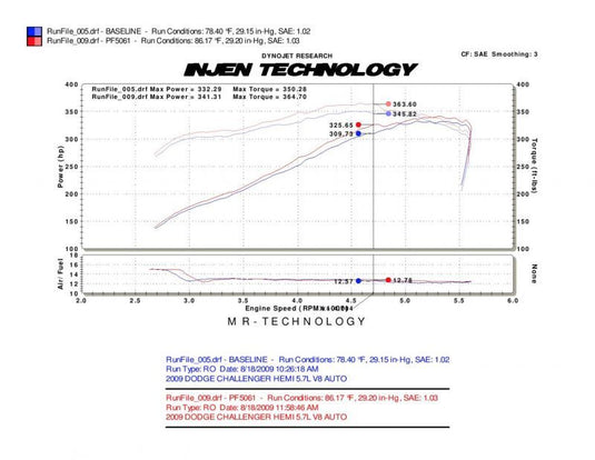 Injen 09-14 Dodge Challenger Hemi 5.7L V8 SRT-8 6.1L 5.7L V8 Wrinkle Black Power-Flow