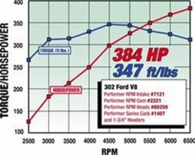 Load image into Gallery viewer, Edelbrock SBF Hydraulic Roller Cam
