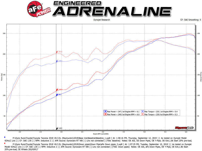Load image into Gallery viewer, aFe Twisted Steel Down Pipe 409SS w/ Cat 16-17 Toyota Tacoma V6-3.5L

