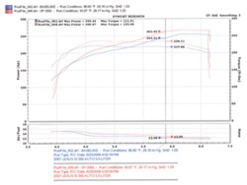 Load image into Gallery viewer, Injen 06-20 Lexus IS350 3.5L V6 Polished Short Ram Intake
