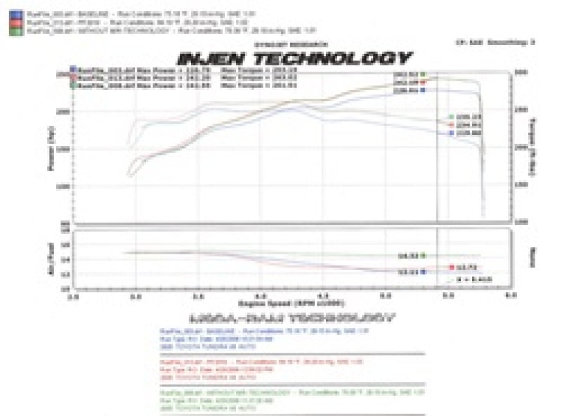 Load image into Gallery viewer, Injen 05-06 Tundra / Sequoia 4.7L V8 w/ Power Box Polished Power-Flow Air Intake System
