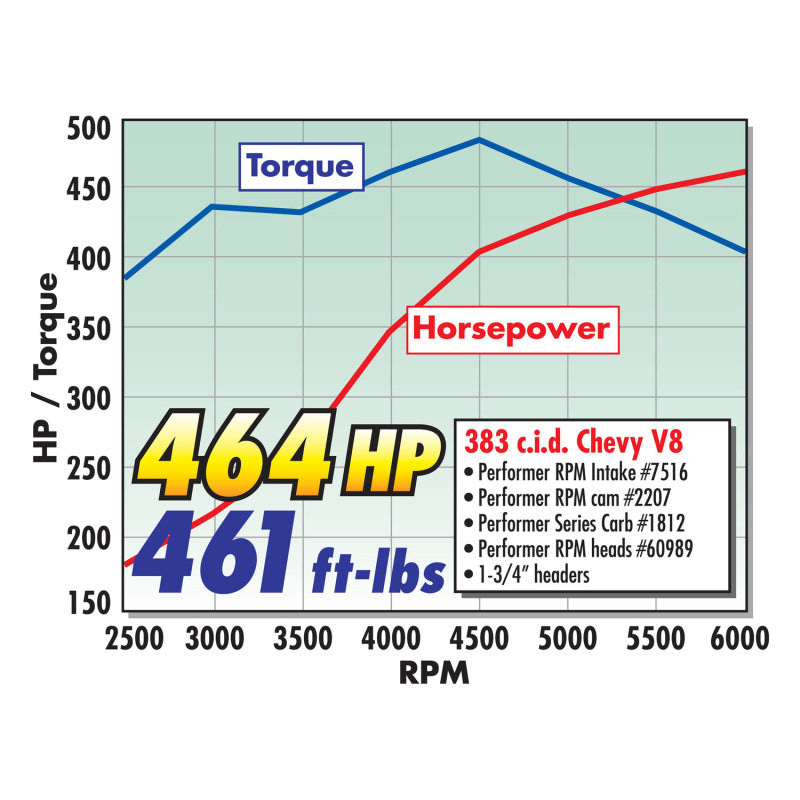 Load image into Gallery viewer, Edelbrock Hydraulic Roller Camshaft for 1987 And Later Gen-I Small-Block Chevy
