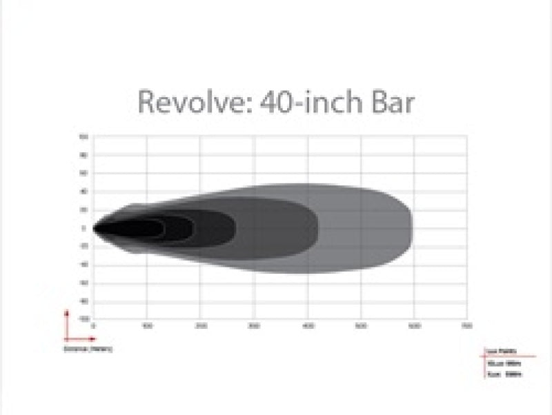 Load image into Gallery viewer, Rigid Industries Revolve 40in Bar w/Amber Trim Ring
