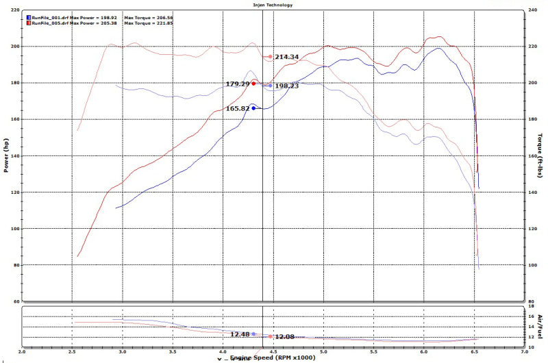 Load image into Gallery viewer, Injen 15-19 Hyundai Sonata 2.0T Polished Short Ram Air Intake
