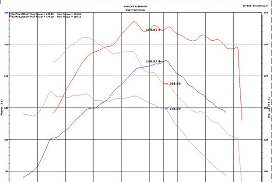 Injen 18-20 Hyundai Kona L4-1.6L Turbo Laser Black IS Short Ram Cold Air Intake System