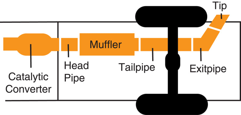 Load image into Gallery viewer, Gibson 04-05 Dodge Ram 1500 SLT 5.7L 3in Cat-Back Single Exhaust - Stainless
