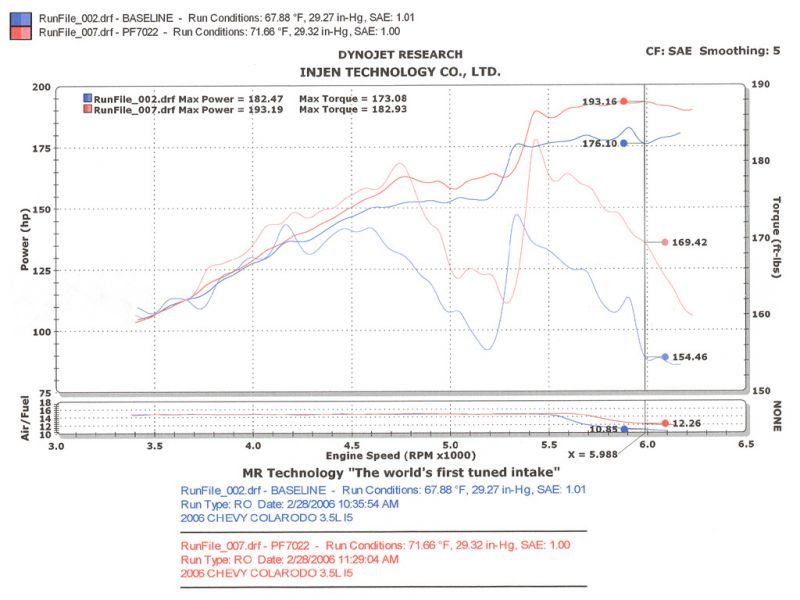 Load image into Gallery viewer, Injen 04-06 Colorado / Canyon 3.5L 5 Cyl. (incl. Diamond plate heat shield) Polished Power-Flow Air
