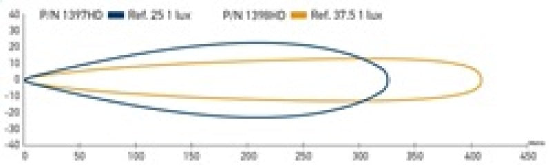 Load image into Gallery viewer, Hella LED Lamp Light Bar 9-33V 470/19in PEN MV ECE
