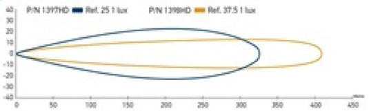 Hella LED Lamp Light Bar 9-33V 470/19in PEN MV ECE