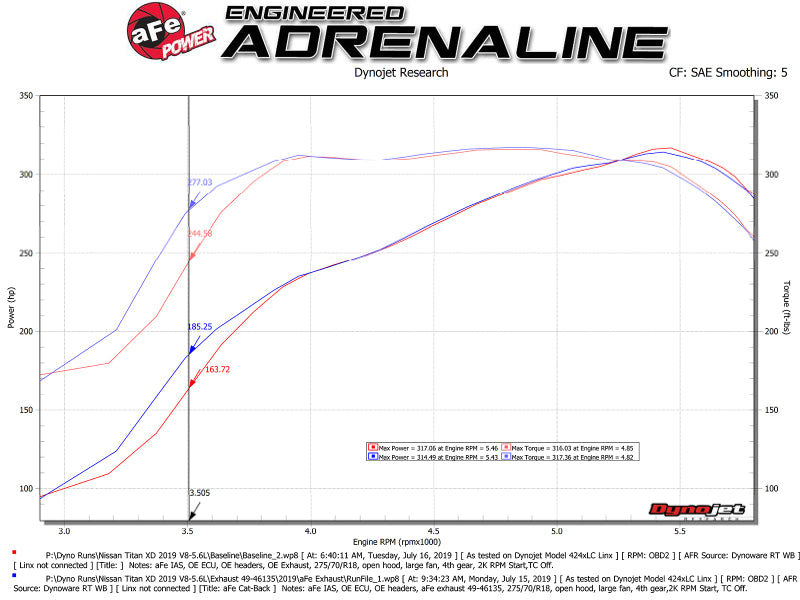 Load image into Gallery viewer, aFe MACHForce XP Exhausts Cat-Back SS-409 Nissan Titan XD 16-19 V8-5.6L - Black
