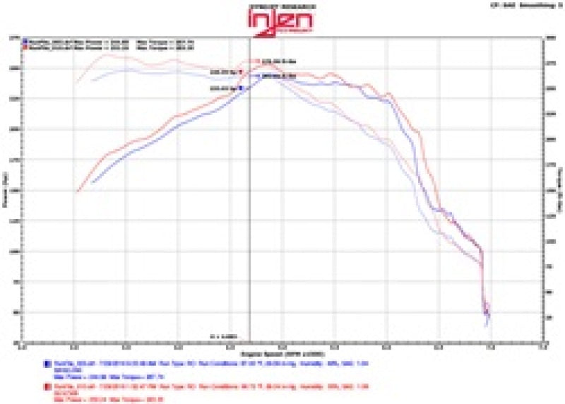 Load image into Gallery viewer, Injen 16-20 Chevy Camaro 2.0L 4 Cyl Full 3in Cat-Back Stainless Steel Exhaust w/SS Flanges &amp; Y Pipe
