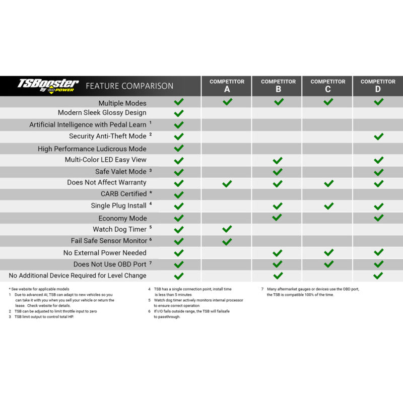 Load image into Gallery viewer, BD Diesel Throttle Sensitivity Booster - Dodge / Ford / Jeep
