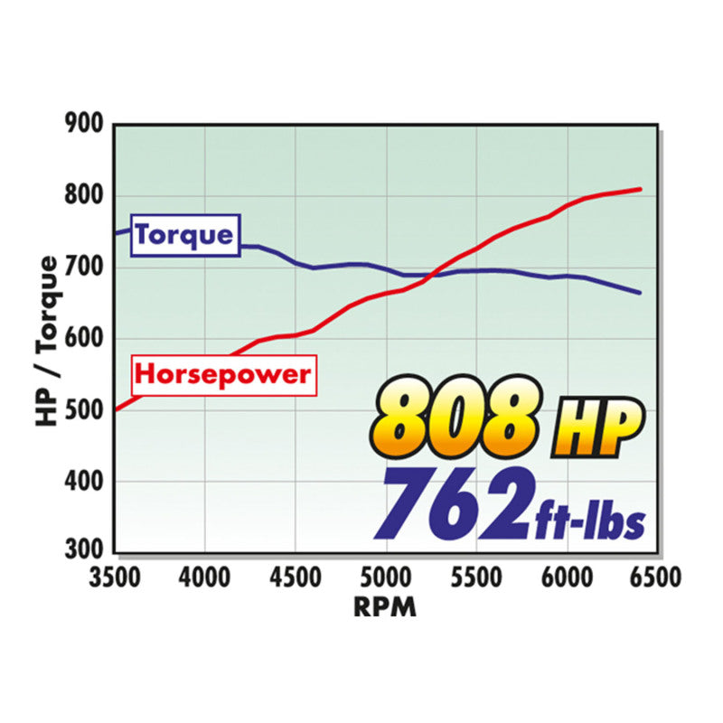 Load image into Gallery viewer, Edelbrock Crate Engine Supercharged 426ci GEN III Hemi w/ Electronics
