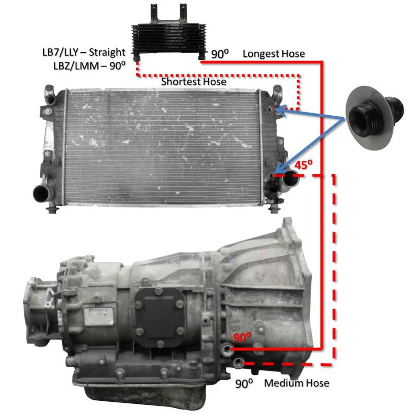 Load image into Gallery viewer, Fleece Performance 06-10 GM Duramax 6.6L LBZ/LMM Allison Transmission Cooler Lines
