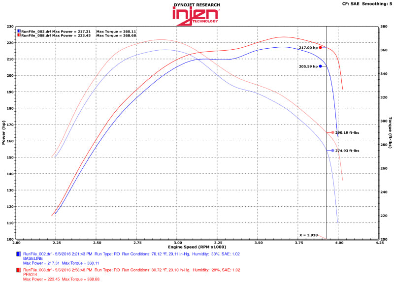 Load image into Gallery viewer, Injen 14-16 Jeep Grand Cherokee 3.0L V6 Turbo Wrinkle Black Short-Ram Intake w/MR Tech &amp; Heatshield
