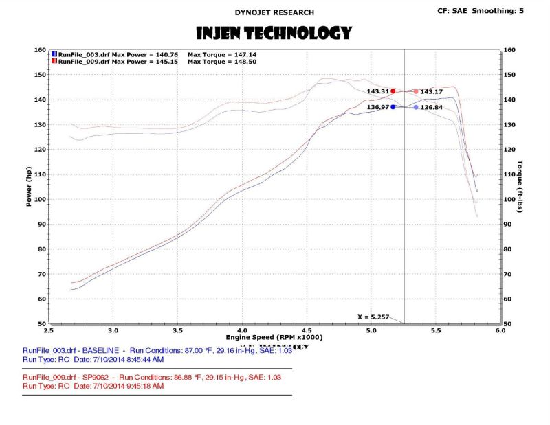 Load image into Gallery viewer, Injen 13-20 Ford Fusion 2.5L 4Cyl Polished Short Ram Intake with MR Tech and Heat Shield
