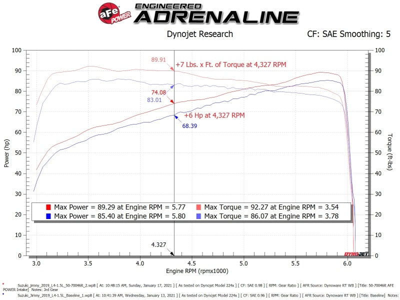 Load image into Gallery viewer, aFe 19-20 Suzuki Jimny 1.5L Momentum GT Cold Air Intake w/ Pro DRY S Media
