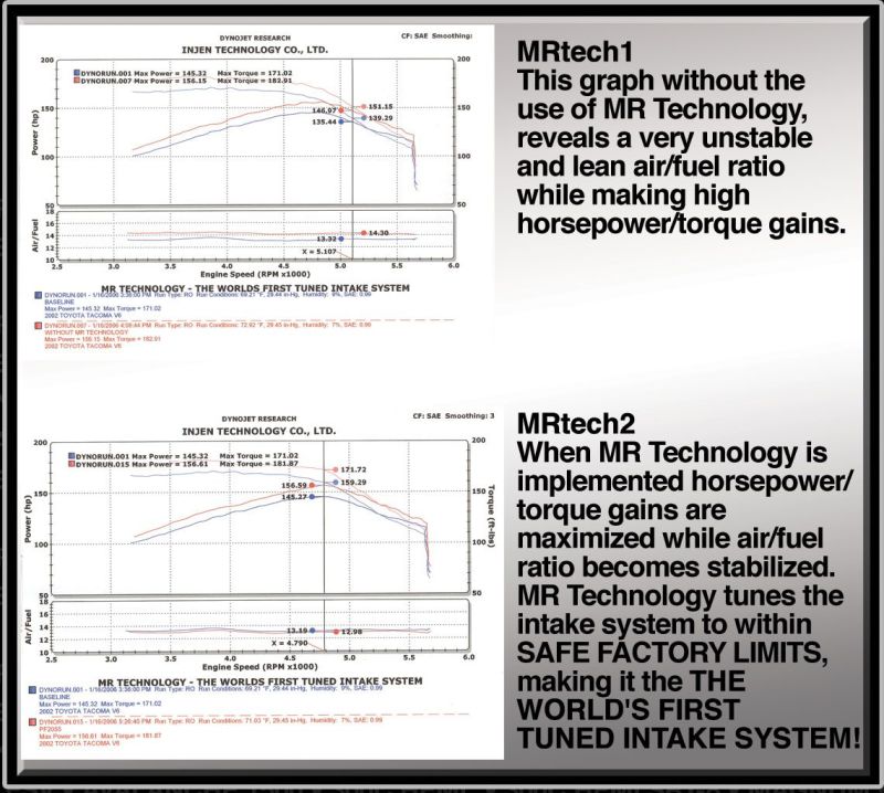 Load image into Gallery viewer, Injen 99-04 4Runner Tacoma 3.4L V6 only Wrinkle Black Power-Flow Air Intake System
