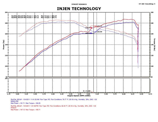 Injen 05-10 Chrysler 300C / 04-08 Dodge Magnum Wrinkle Black Power-Flow Short Ram Air Intake